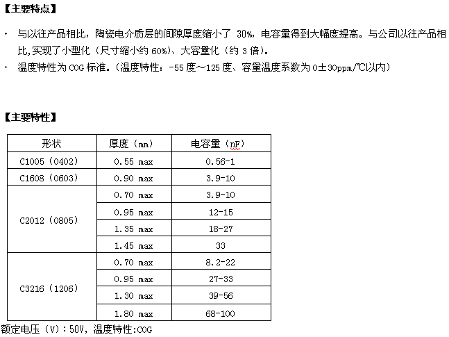 TDK推出更小尺寸的COG特性积层贴片陶瓷电容新系列产品